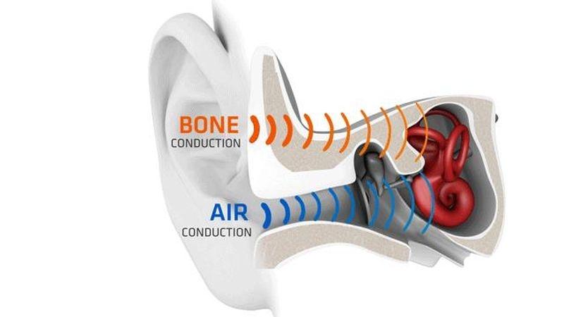 Công nghệ tai nghe truyền âm thanh qua xương giảm tác động đến màng nhĩ