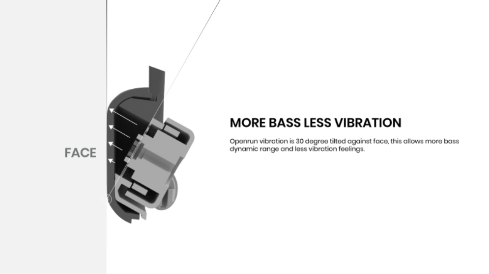 Lỗ thoát âm nghiêng 30 độ giảm độ rung, cải thiện chất âm bass