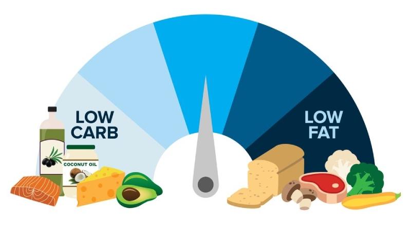 Low Carb hay Low Fat hợp với bạn?